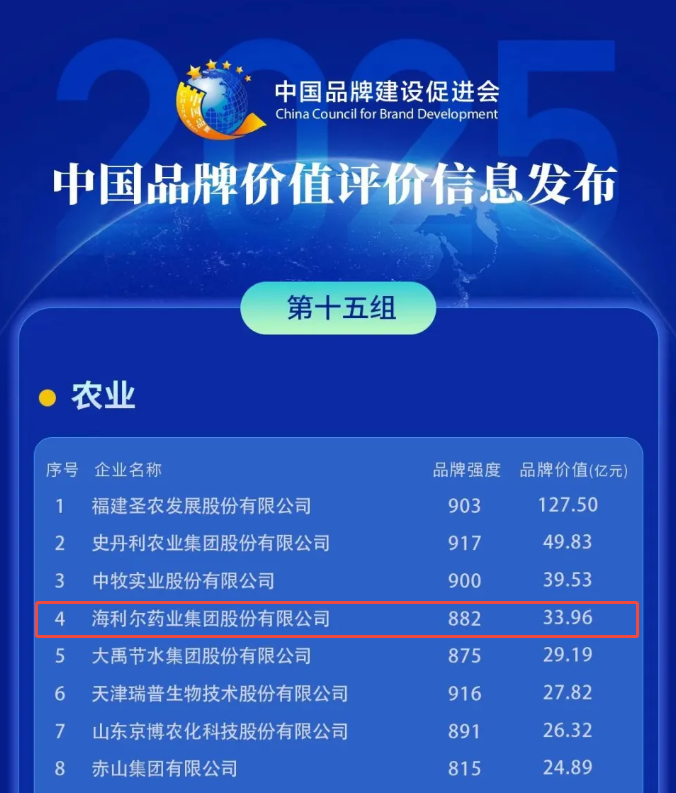 赏金国际上榜“2025中国品牌价值评价信息”农业组榜单